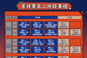 乒超联赛第二阶段将在厦门进行，王楚钦&樊振东&孙颖莎将悉数亮相