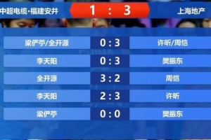 乒超：上海3-1福建，樊振东个人9连胜&老将许昕贡献2分