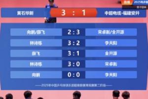 乒超第二阶段：林诗栋独得两分！黄石基地3-1取胜
