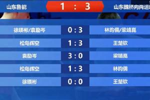 林昀儒拿2分，乒超山东魏桥3-1山东鲁能，收获8连胜！