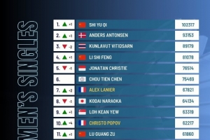 重新登顶！石宇奇世界排名反超昆拉武特，重返男单世界第一