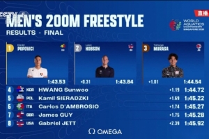 新加坡世界泳联世锦赛：波波维奇1分43秒53获男子200米自由泳金牌