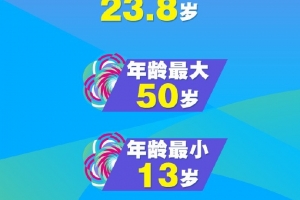 相差37岁！世运会中国体育代表团最小成员13岁，最大成员50岁