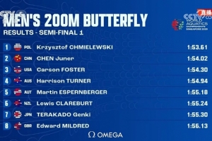 打破全国纪录晋级决赛！陈俊儿200米蝶泳半决赛游出了1分54秒02