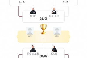 上海大师赛半决赛对阵：赵心童vs凯伦-威尔逊、卡特vs塞尔比