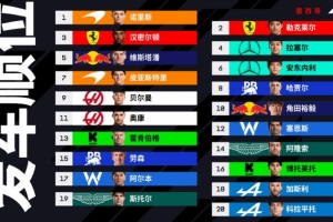 F1墨西哥站排位赛：诺里斯杆位，法拉利二三，维斯塔潘第四