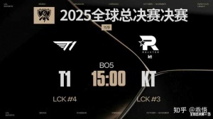 LOL官方投票：近八成人认为T1将战胜KT夺得第六冠